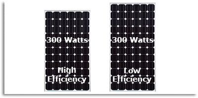 High efficiency versus low efficiency